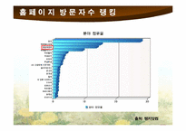 성공한 중소기업 사례 -민들레 영토-14