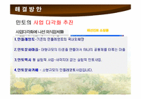 성공한 중소기업 사례 -민들레 영토-20