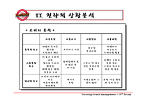 [스포츠마케팅] SK와이번스 스포테인먼트와 마케팅전략-12