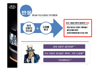 [국제경영] 현대자동차의 미국 시장 정복기 -Assurance Program-7