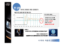 [국제경영] 현대자동차의 미국 시장 정복기 -Assurance Program-10