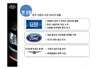 [국제경영] 현대자동차의 미국 시장 정복기 -Assurance Program-11