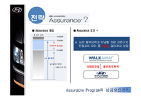 [국제경영] 현대자동차의 미국 시장 정복기 -Assurance Program-15