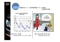 [국제경영] 현대자동차의 미국 시장 정복기 -Assurance Program-19