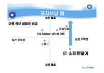 [인터넷비즈니스모델, 사업계획서] 여행관련 정보를 검색하는 고객에게 가공된 정보를 제공하는 업체-20