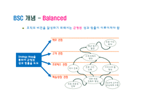 [조직행동] BSC 도입과 사례-8