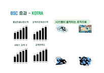 [조직행동] BSC 도입과 사례-17