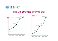 [조직행동] BSC 도입과 사례-20