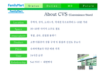 [식품유통관리] 소매업태 연구 -편의점(훼미리마트, Family Mart)-4