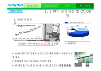 [식품유통관리] 소매업태 연구 -편의점(훼미리마트, Family Mart)-5