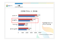 [서비스경영] GS칼텍스 서비스 분석-9