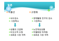 [경영학] 저출산 고령화가 한국기업에 미치는 영향 -매일유업-16