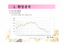 LG 김장독 김치냉장고 마케팅전략-9