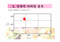 LG 김장독 김치냉장고 마케팅전략-18