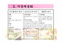 LG 김장독 김치냉장고 마케팅전략-20