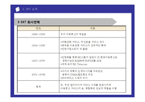 [경영학] 지속가능경영 SK Telecom(SK텔레콤)-7