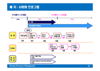 [인적자원관리] 신한은행 채용-16