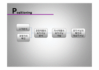 [마케팅] 기아자동차 뉴 뉴모닝 마케팅분석, 전략-12