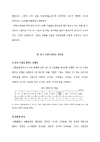 [인사관리] 한국 기업과 창의성-5