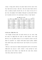 [인사관리] 한국 기업과 창의성-6