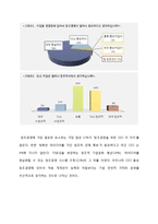 [인사관리] 한국 기업과 창의성-8