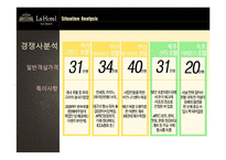 [광고론] 해수욕장 호텔의 겨울 수요 증진을 위한 imc캠페인-2