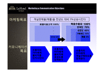 [광고론] 해수욕장 호텔의 겨울 수요 증진을 위한 imc캠페인-6