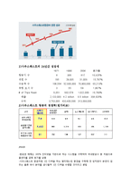 사우스웨스트 항공(south west airline), 진에어(JIN AIR) 1. 경영전략 비교-14