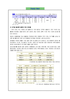 [식품유통관리] 소매업태 연구 -편의점(훼미리마트, Family Mart)-4