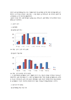 [레져관광심리학] 레져에서의 주권회복 -음주행위의 동기와 여가활동으로서의 재위치, 그리고 전망-15