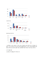 [레져관광심리학] 레져에서의 주권회복 -음주행위의 동기와 여가활동으로서의 재위치, 그리고 전망-16