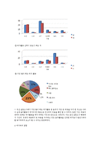 [레져관광심리학] 레져에서의 주권회복 -음주행위의 동기와 여가활동으로서의 재위치, 그리고 전망-17