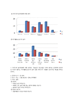 [레져관광심리학] 레져에서의 주권회복 -음주행위의 동기와 여가활동으로서의 재위치, 그리고 전망-18
