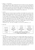 캔 맥스웰 하우스 광고기획안-1