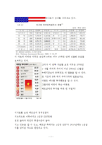 [국제경영] 베트남 분석-7