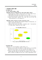 [식품유통관리] 소매업태 연구(할인점)-3