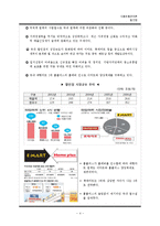[식품유통관리] 소매업태 연구(할인점)-4