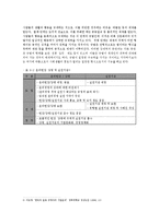 윤리경영의 개념 및 이론-4
