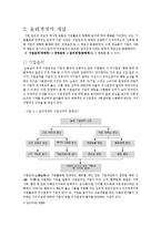 윤리경영의 개념 및 이론-5