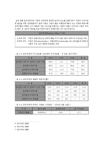 윤리경영의 개념 및 이론-7