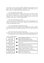 윤리경영의 개념 및 이론-12