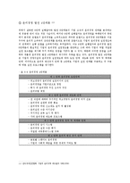 윤리경영의 개념 및 이론-13