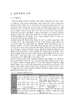 윤리경영의 개념 및 이론-14