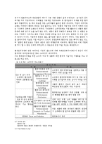 윤리경영의 개념 및 이론-16