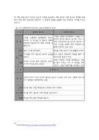윤리경영의 개념 및 이론-19