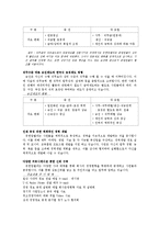 유한킴벌리, 도요타 조직구조분석, 기능전략분석-3