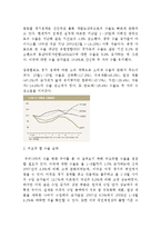 [경제학] 2009년 수출둔화 및 전망-3