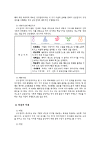 [인적자원관리] 삼성전자 R&D 인력 보상-4