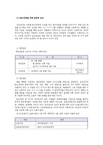 [인적자원관리] 삼성전자 R&D 인력 보상-13