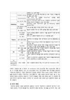 [인사관리] SK Networks(SK네트웍스) 신입사원 사회화 전략-15